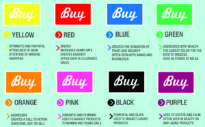 Image credit for color chart: https://blog.kissmetrics.com/color-psychology/